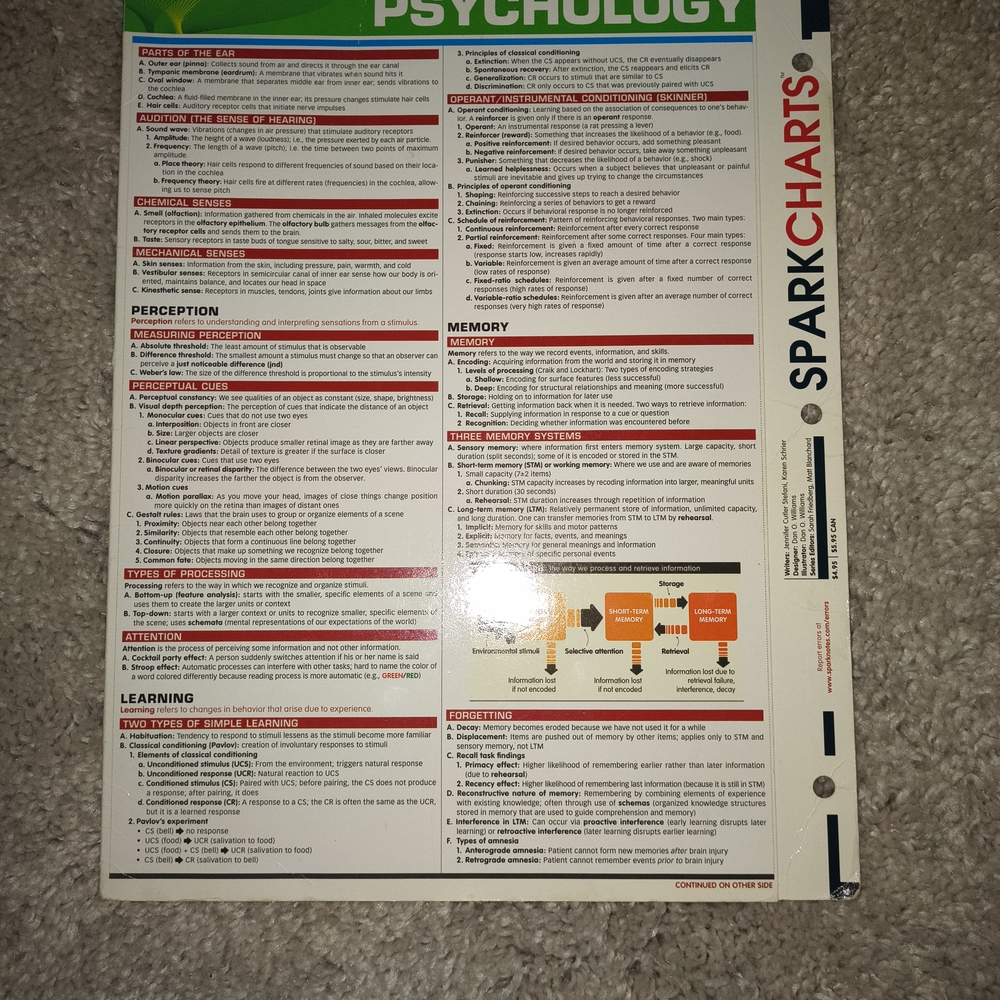 White and Red Quick Reference Sheet with Laminated Finish